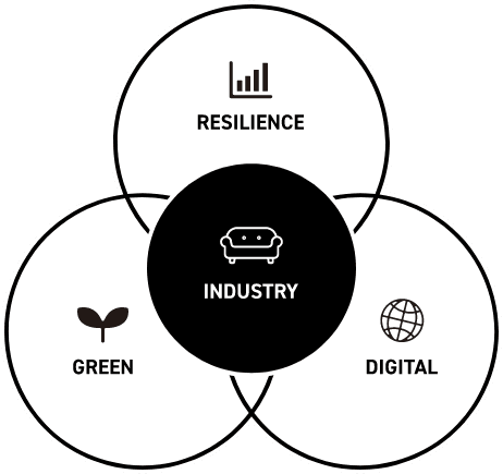 素材・製品製造業が取り組むSDGs